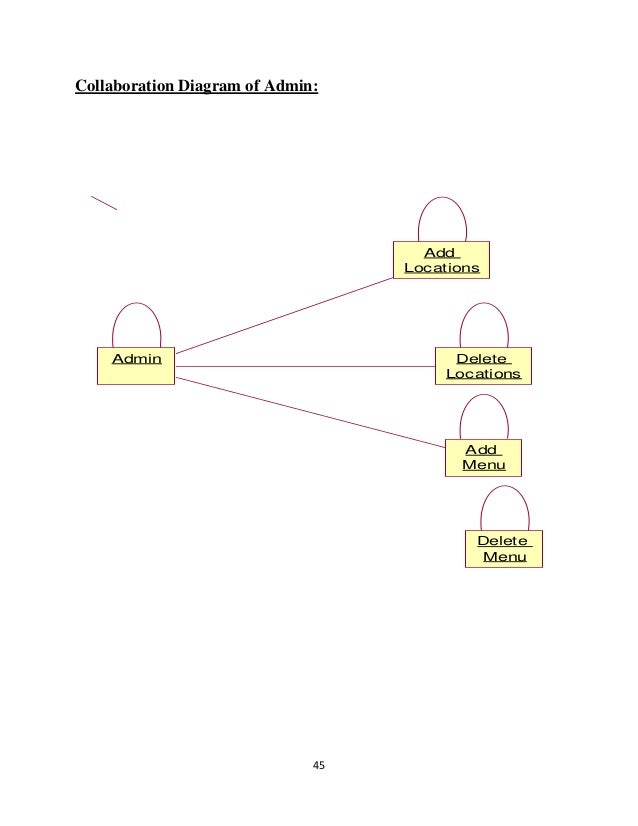 Authenticationimp.docx2 Graphical Password Password Graphical Authenticationimp.docx2